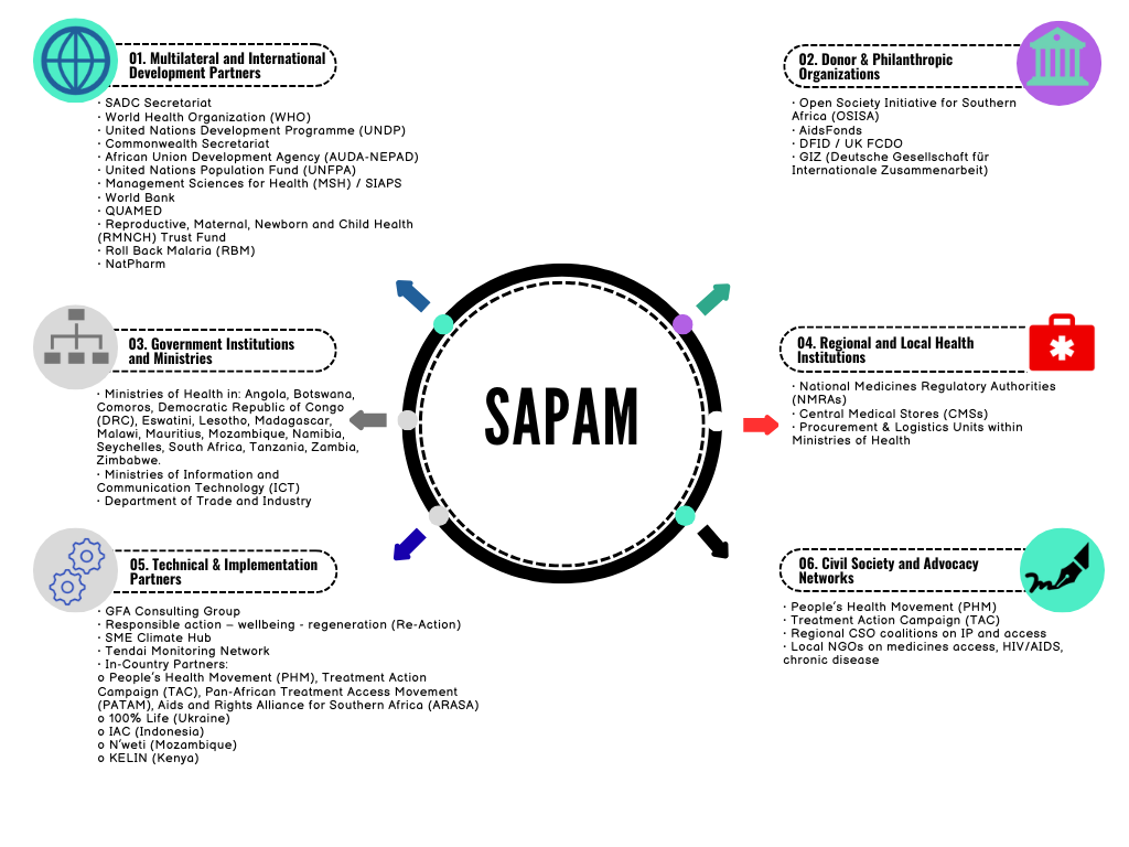 SAPAM Web Partners Canva Pic 2025-09